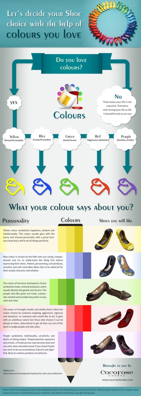 cocoroselondon-infographics6